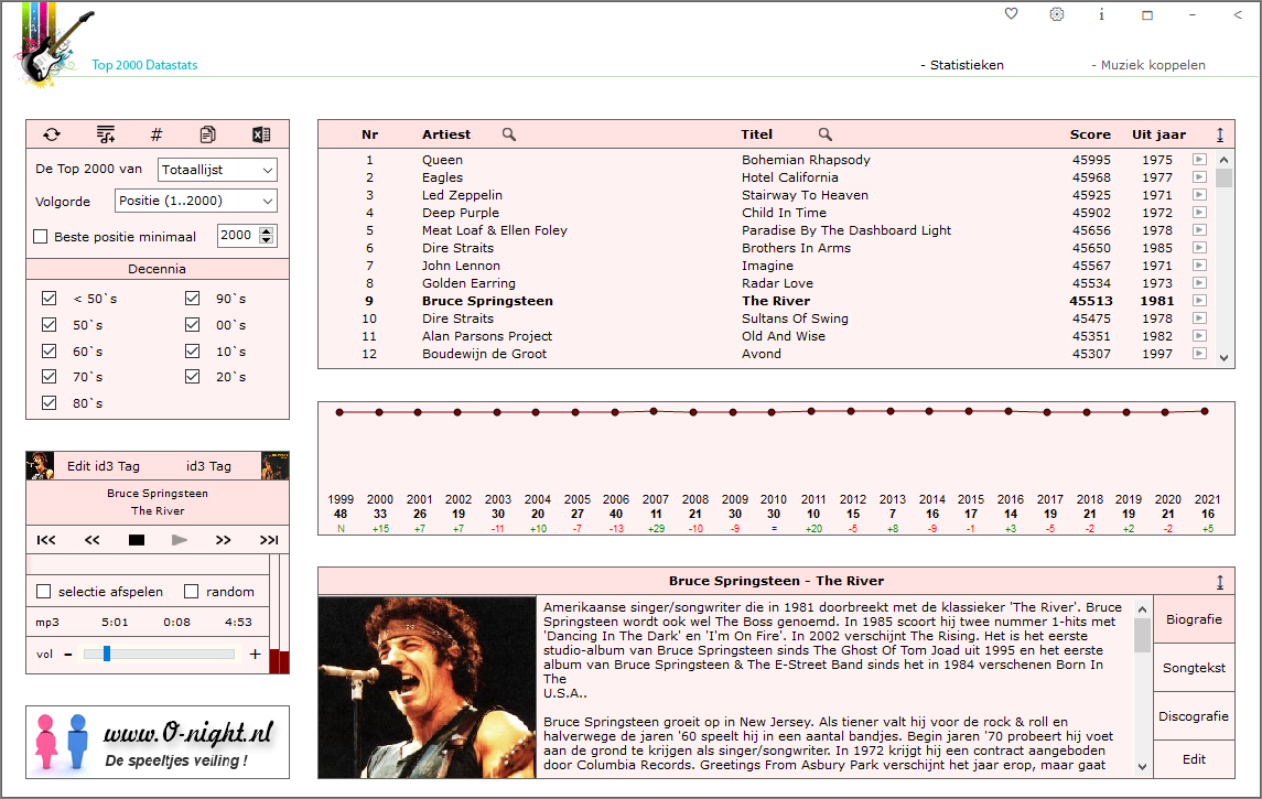 Muziek Datastats versie 23802729 (playlist edition)