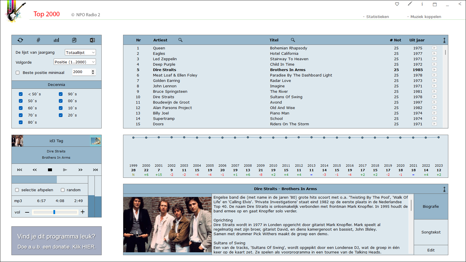 Muziek Datastats versie 23803364 Top 2000 en meer!